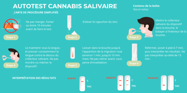 2 + 2 OFFERTS - AUTOTEST salivaire Cannabis THC50 - Image 2